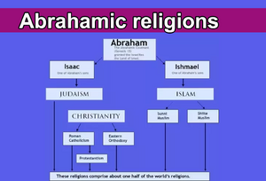 Abrahamic religions