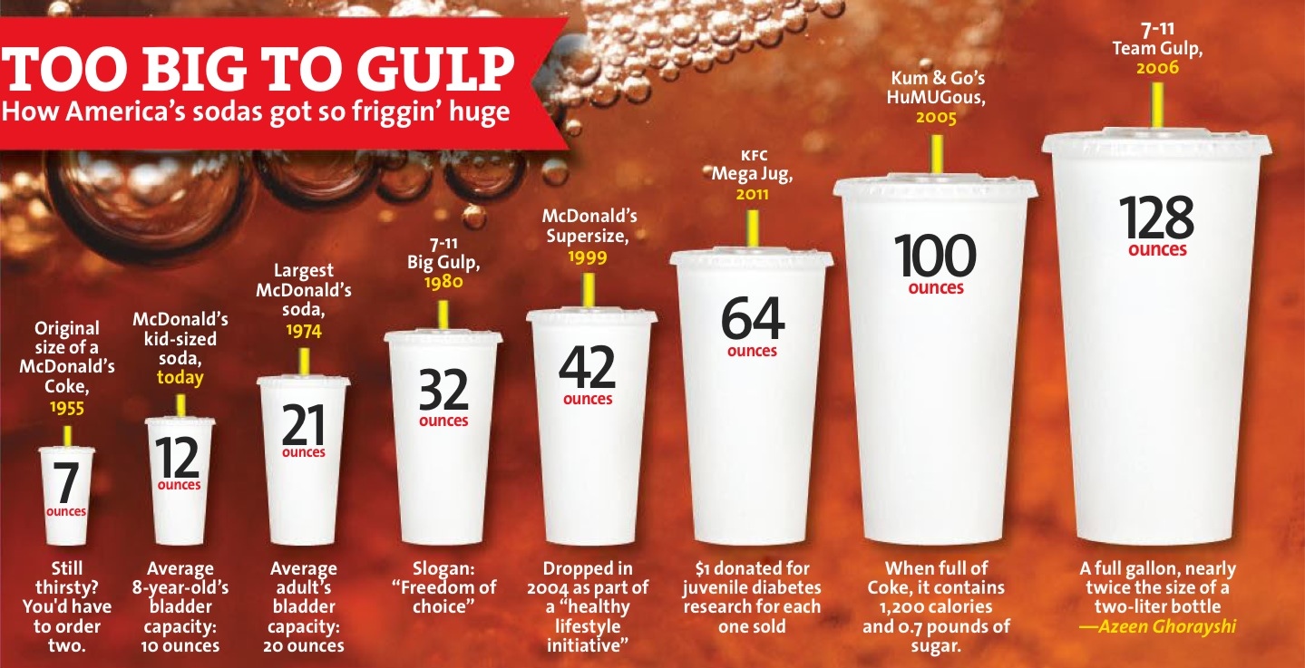 Image - Soda-sizes.jpg | Galnet Wiki | FANDOM powered by Wikia