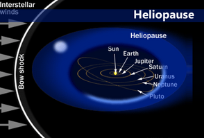 Heliopause
