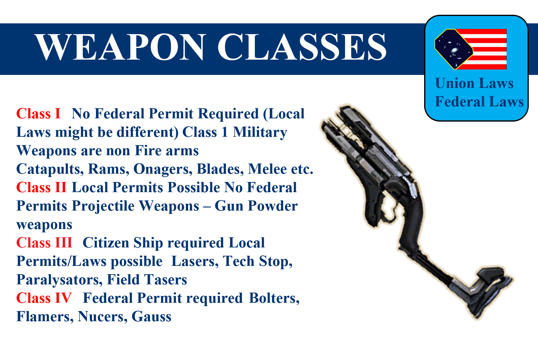 What Are Class 1 4 Weapons