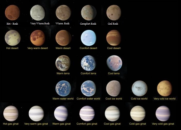 Rock Classification Wiki FANDOM powered by Wikia