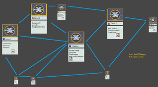 Network