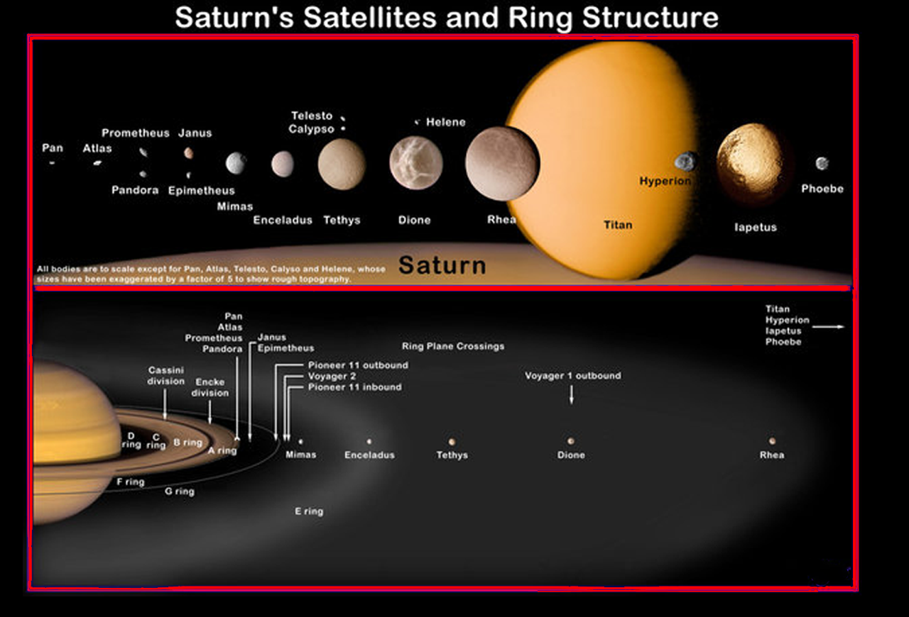 saturn-s-largest-moons-to-scale-the-planetary-society