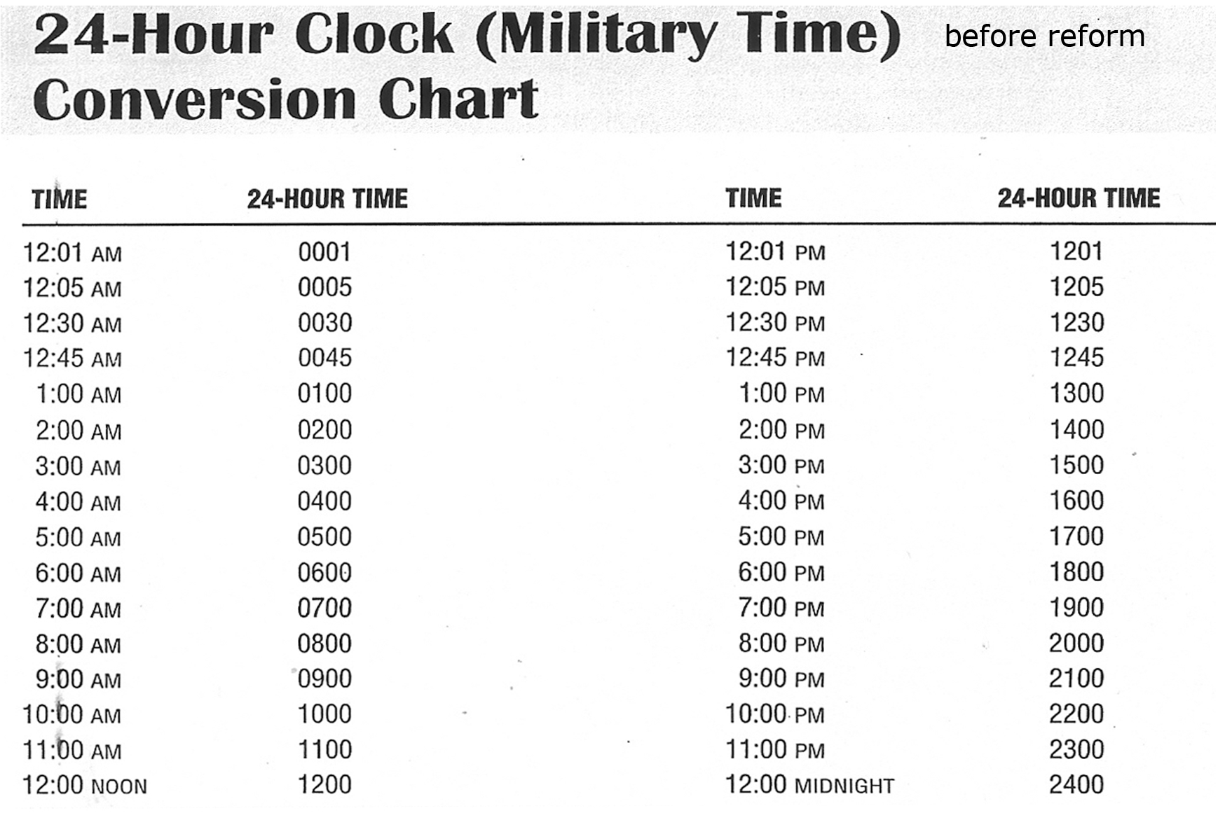 Military Time Wiki FANDOM powered by Wikia