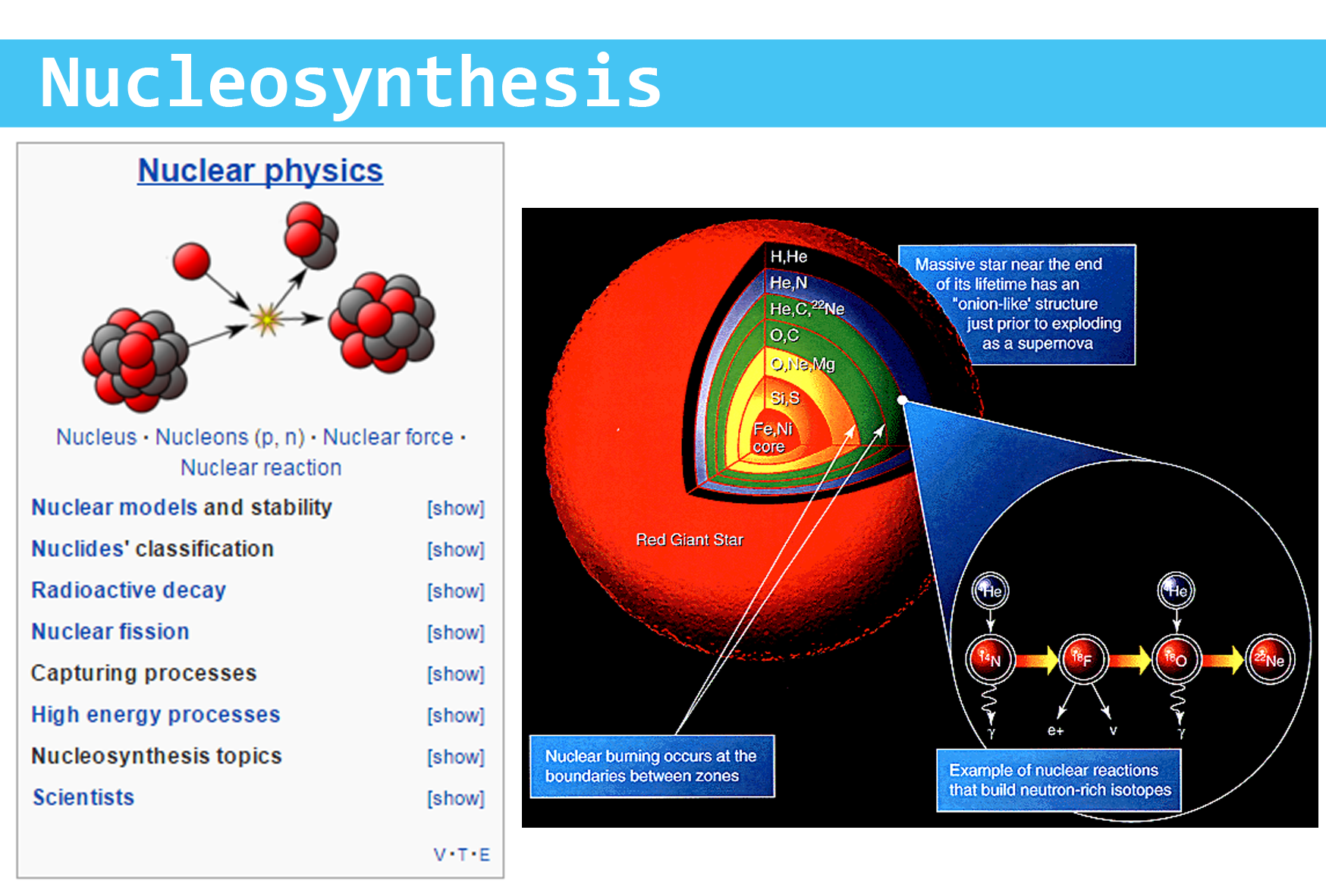 Nucleosynthesis | Galnet Wiki | FANDOM powered by Wikia