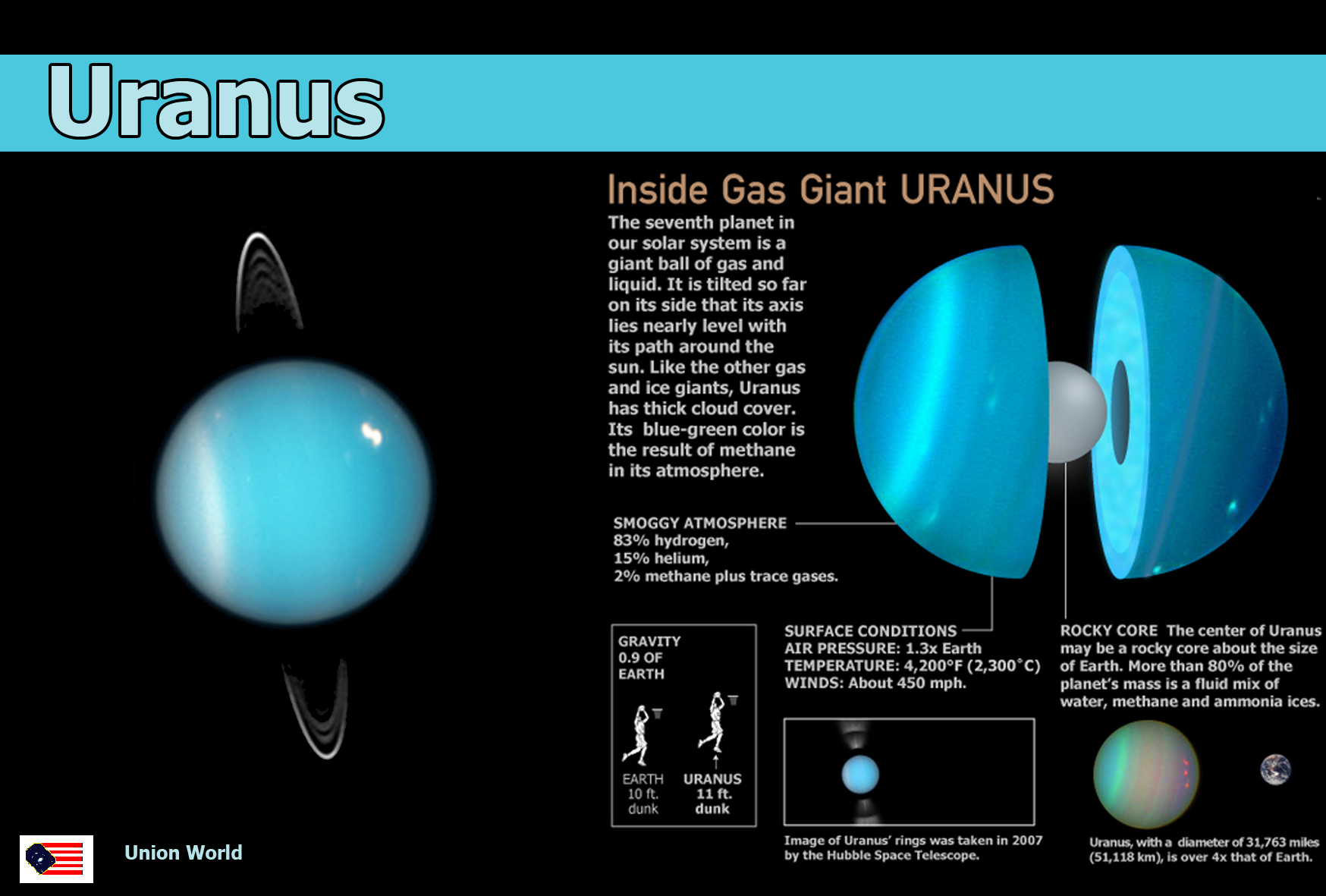 Uranus inside