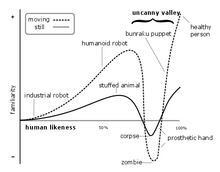 Mori Uncanny Valley