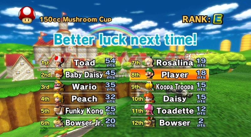Mario Kart Wii Game Over Dex Wiki Fandom