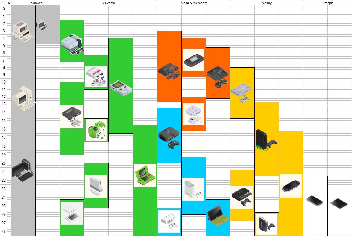 Image Gdt Consolehistory png Game Dev Tycoon Wiki FANDOM Powered