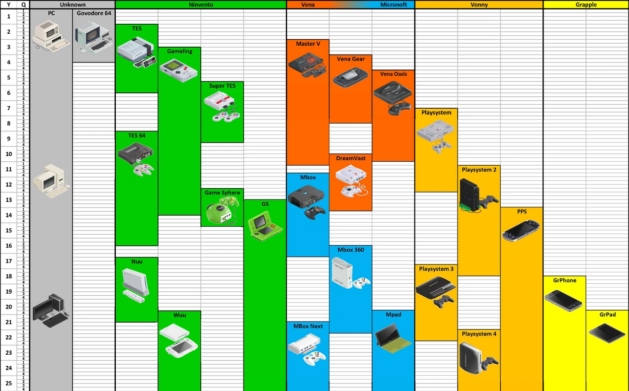 Как создать игру 10 на 10. Dev tycoon 2 комбинации. Конструктор игр без программирования. Как создать игру 10 на 10. Как создать игру 10 на 10.