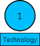 Technology Point