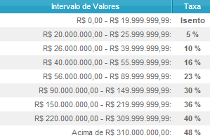 Impostos