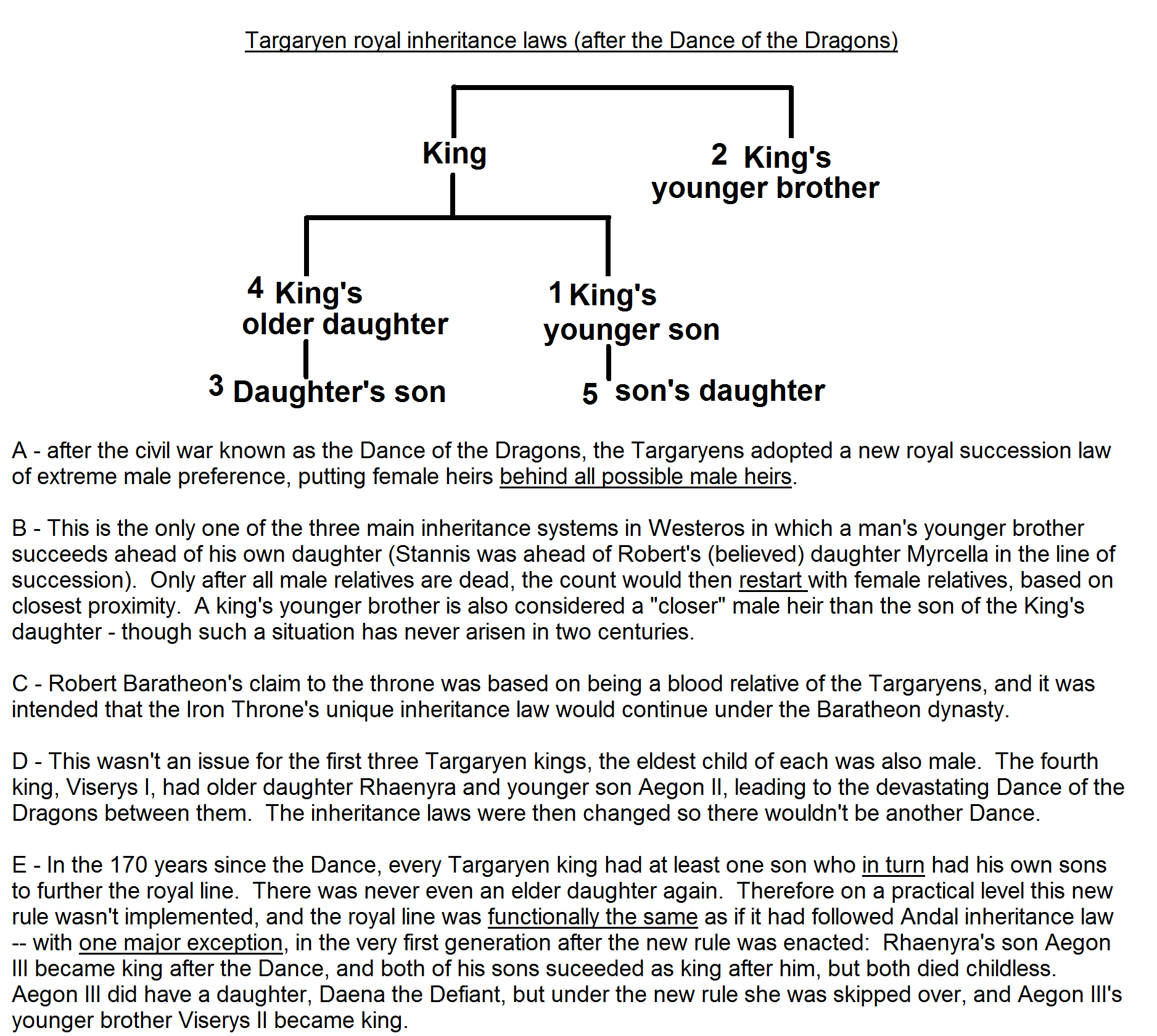 Lordship Game Of Thrones Wiki Fandom