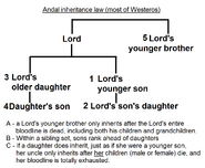 Bisexual Incest With Son - Gender and Sexuality | Game of Thrones Wiki | FANDOM powered ...