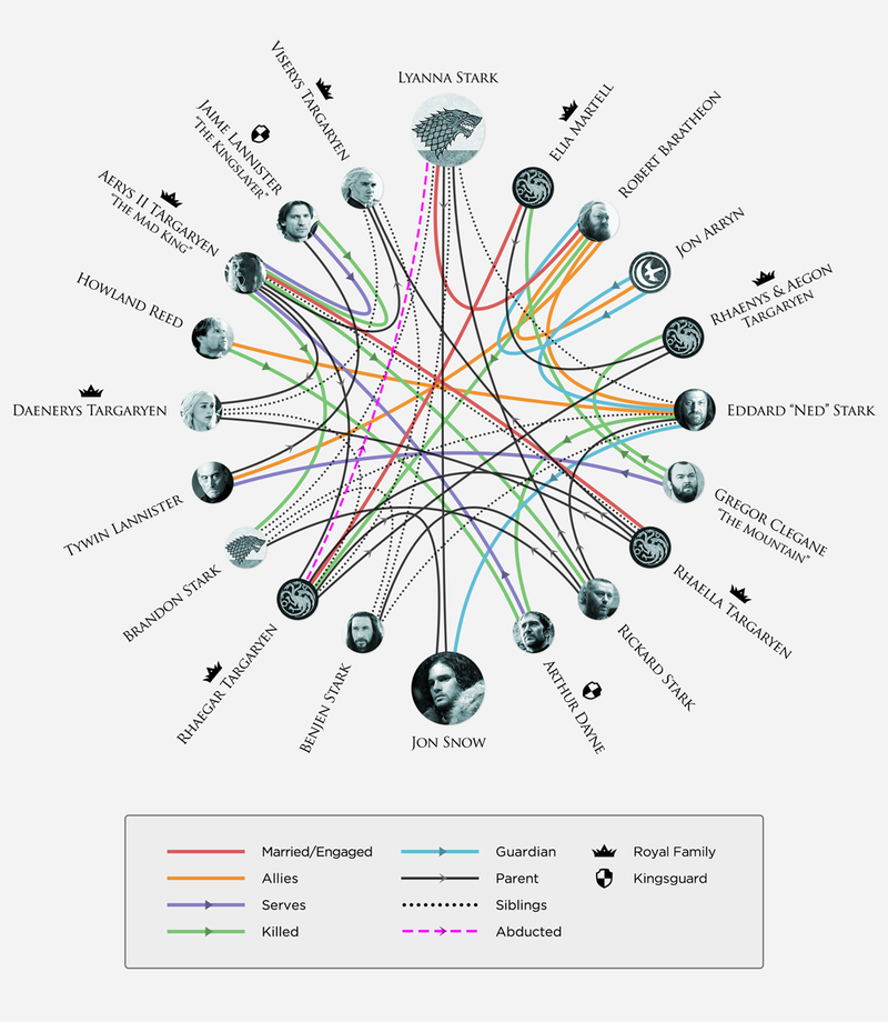 Jon Snow Gameofthrones Wiki Fandom