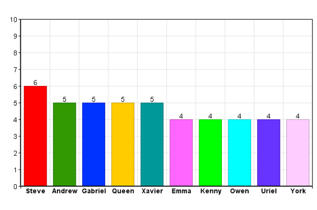 File:Graph3.png