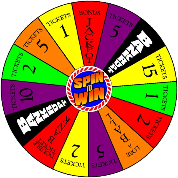 Image Spin to Win wheel by wheelgenius.jpg Game Shows Wiki FANDOM