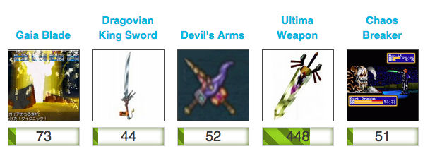 BestUltimateWeaponResults