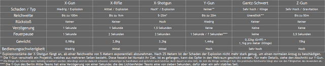Datei:Gantz waffen tabelle.png