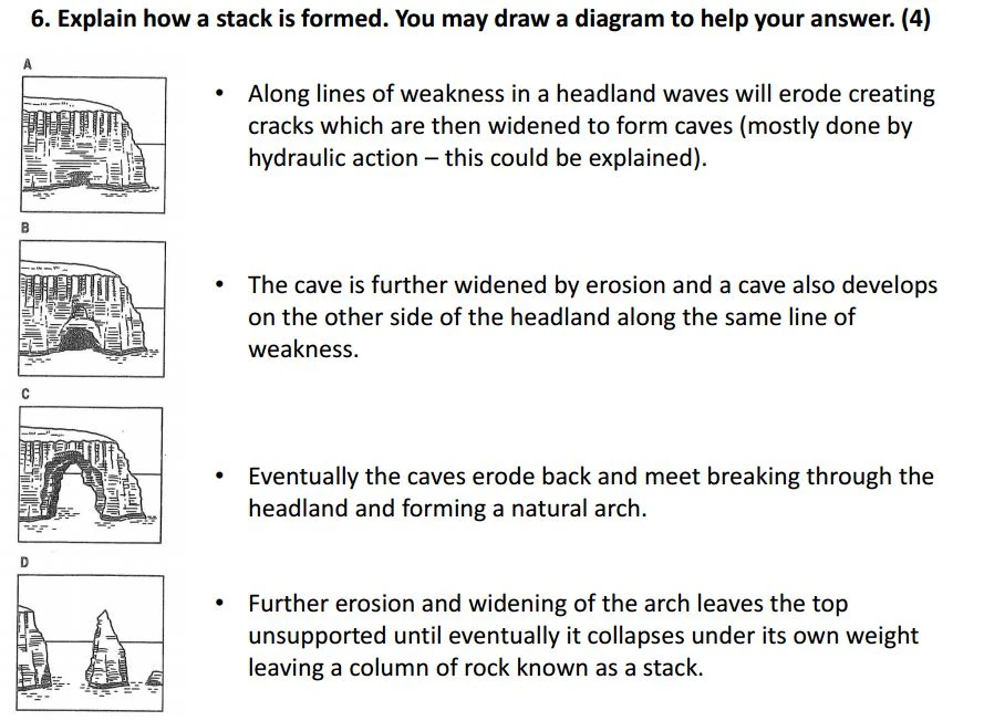 Caves, arches and stacks GCSE Geography Case Studies Rougemont Wiki