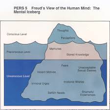 sigmund freuds theory of dreaming 1900 gcse psychology wikia freudian theory