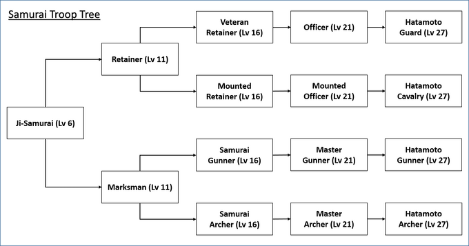 Mount And Blade Warband Faction Specialties