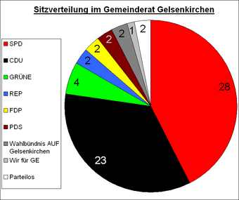 Gelsenkirchen Gelsenkirchen Wiki Fandom