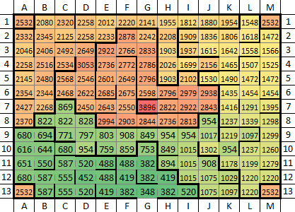 XP101
