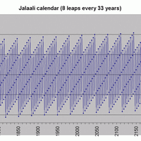 Iranian Calendar Familypedia Fandom
