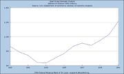 United states federal corporate tax rate