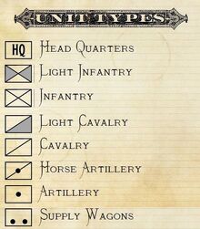 Unit Symbols
