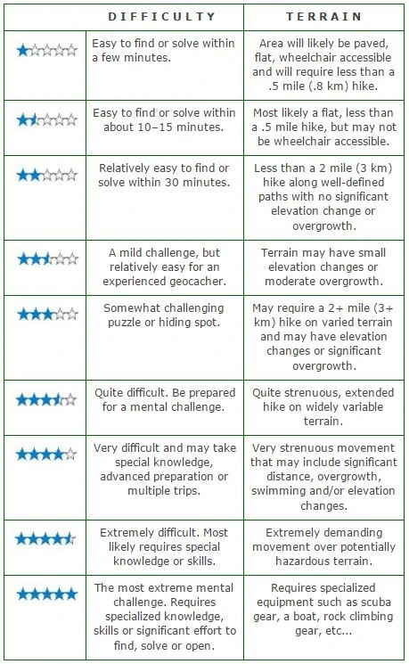 Terrain Rating | Geocaching Wiki | Fandom