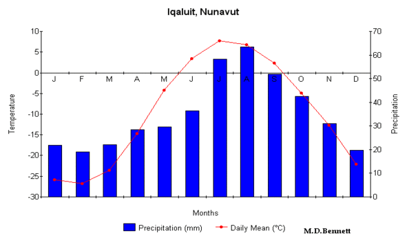 Image - Climate graph.gif | Geoclass Wiki | FANDOM powered ...