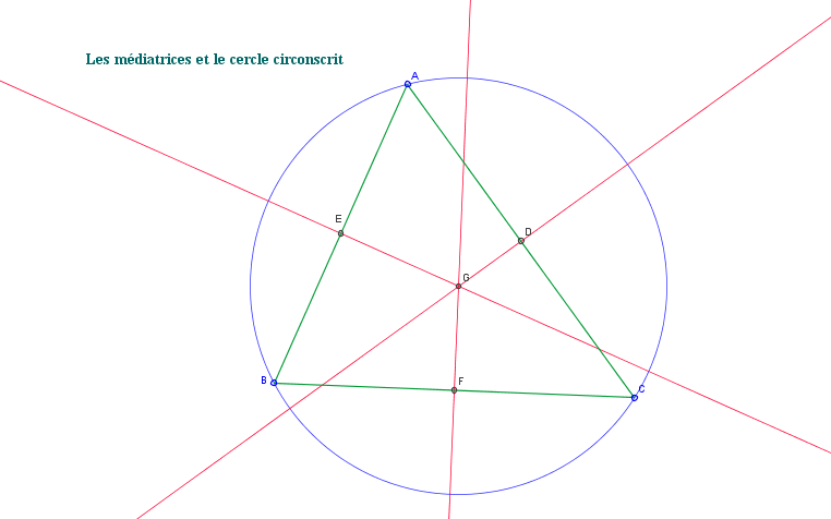 Qu Est Ce Qu Un Cercle Circonscrit