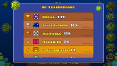 Leaderboard