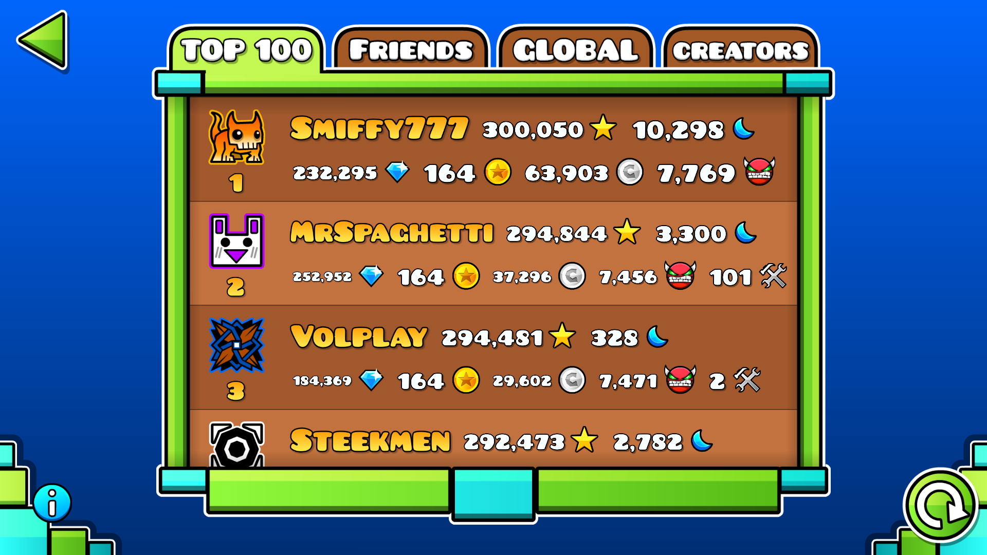 Best Robots For Kids >> Leaderboard | Geometry Dash Wiki | FANDOM powered by Wikia Best Robots For Kids >> Leaderboard | Geometry Dash Wiki | FANDOM powered by Wikia