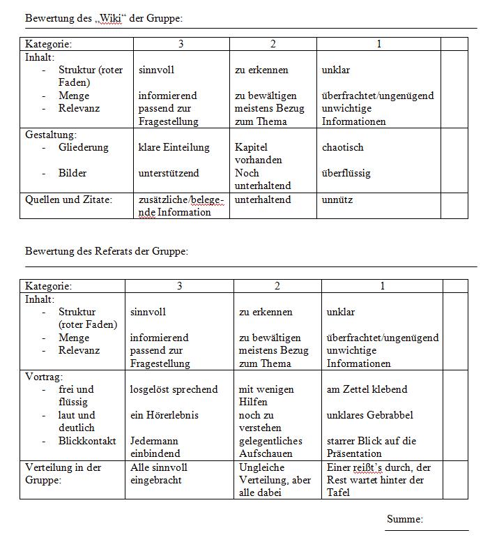 Bewertungsbogen für den Eintrag im Wiki und das ...
