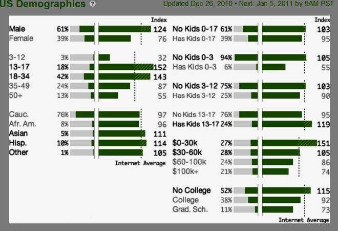 Statsquantcastp2