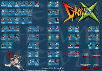 Nanobots Ghost X Wiki Fandom