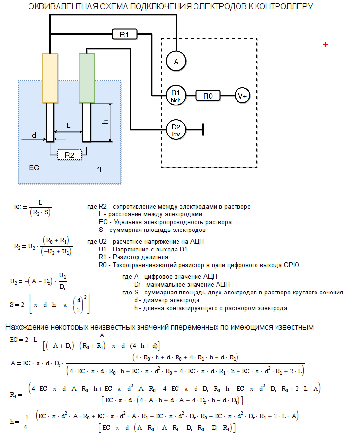 Ecmath