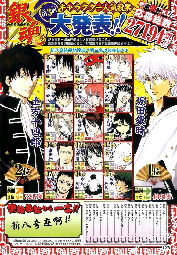 Gintama Characters