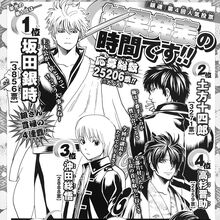 Popularity Polls Gintama Wiki Fandom