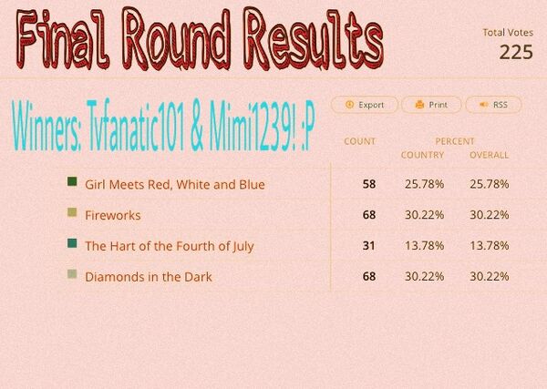 Final Round Results