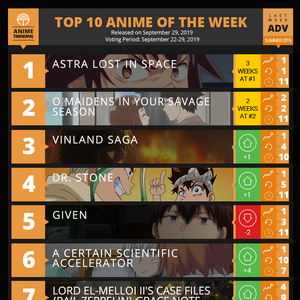 User Blog Dragonkestrel Given Anime Trending Tops Given Wiki