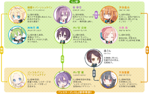 Novelsite charamap