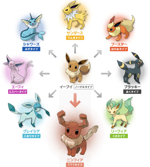 Scatterbug Pokemon Evolution Chart