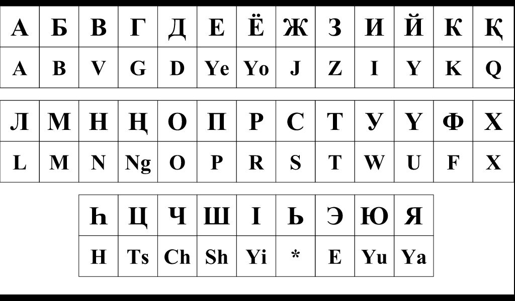 Glodelania Cyrillic  Glodelania Wiki  FANDOM powered by 