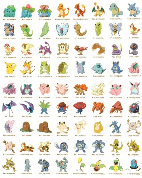 Image - 31e04b88bc64fe9aa52a8c9b57cb0c6b--pokemon-characters-names ...
