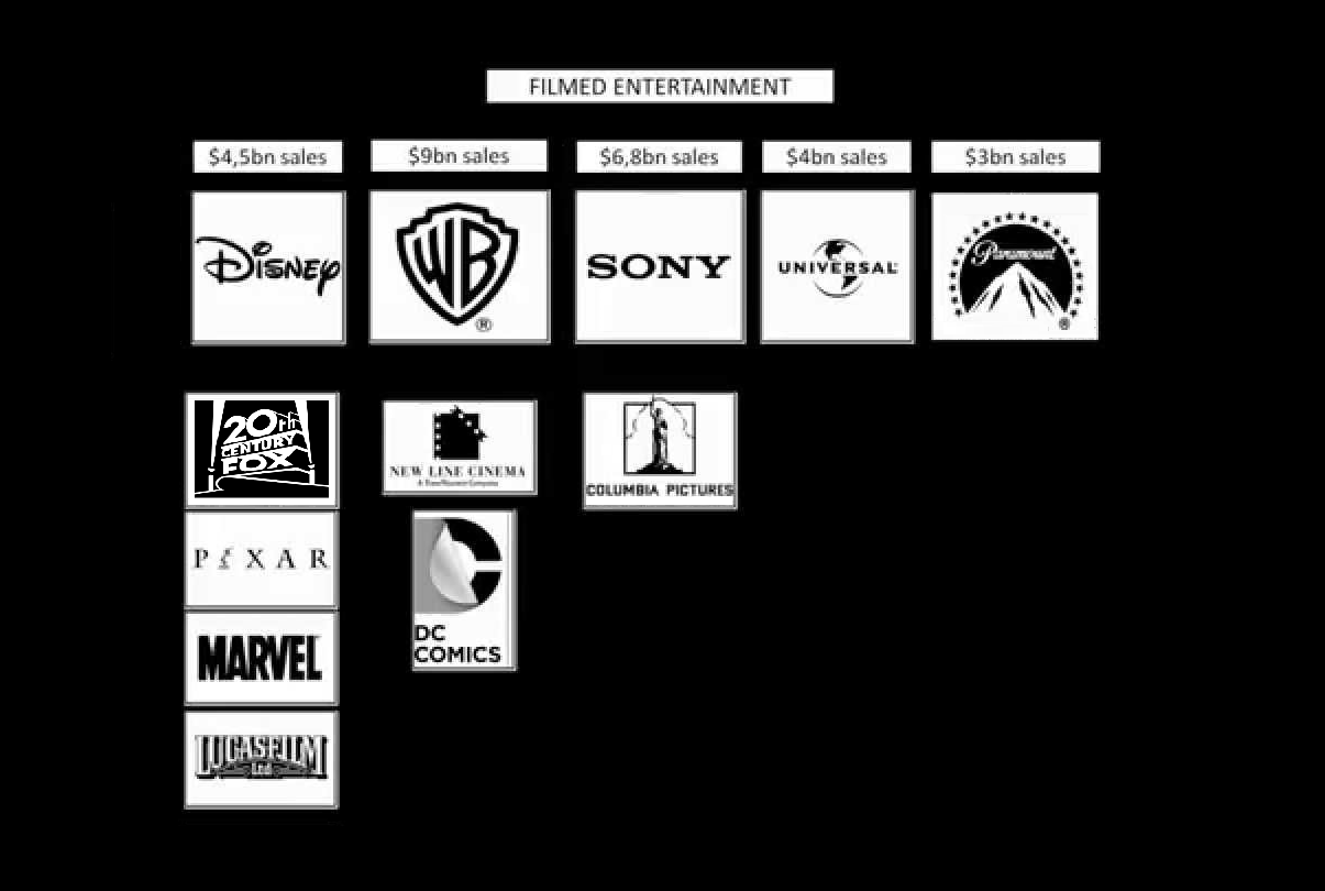 Major Film Major Film