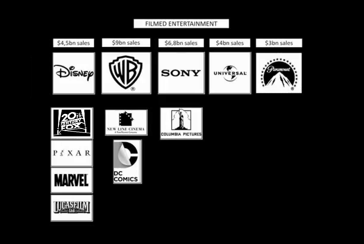 major-film-studios-goanipedia-fandom